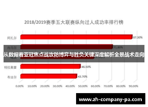 从数据看亚冠焦点战攻防博弈与胜负关键深度解析全景战术走向 从数据看亚冠焦点战攻防博弈与胜负关键深度解析全景战术走向