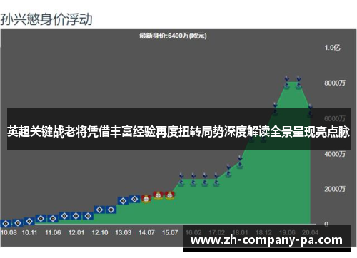 英超关键战老将凭借丰富经验再度扭转局势深度解读全景呈现亮点脉 英超关键战老将凭借丰富经验再度扭转局势深度解读全景呈现亮点脉