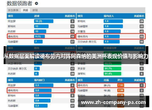 从数据层面解读德布劳内对阵阿森纳的美洲杯表现价值与影响力 从数据层面解读德布劳内对阵阿森纳的美洲杯表现价值与影响力
