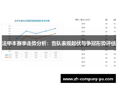 法甲本赛季走势分析:各队表现起伏与争冠形势评估 法甲本赛季走势分析:各队表现起伏与争冠形势评估