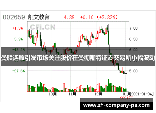 曼联连败引发市场关注股价在曼彻斯特证券交易所小幅波动